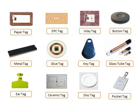 rfid card reader|types of rfid card readers.